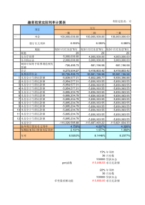 融资租赁实际利率计算表