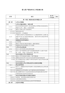 重大资产重组尽职调查清单