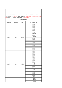 中国各个市县名称汇总