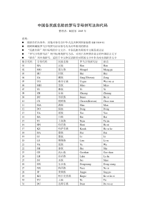 中国各民族名称的罗马字母拼写法和代码