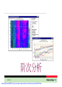 阶次分析---很好的教材