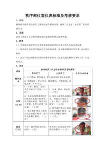 秩序部员工仪容仪表标准及考核要求