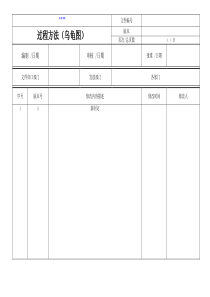 过程方法(乌龟图)