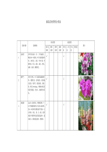 插花花材类型分类表