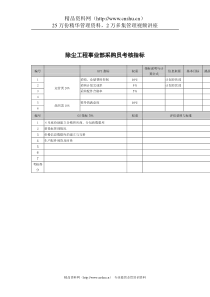 武汉天澄环保科技公司除尘工程事业部采购员考核指标