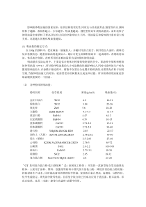 涂料用各种粉体吸油值