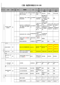 工程部年度精益推进计划表2019109