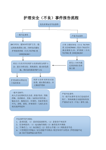 护理安全(不良)事件报告流程