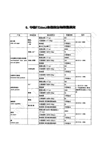 中国(China)食品微生物限量规定