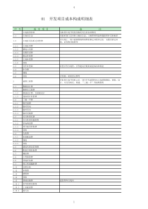 房地产开发项目成本构成明细表