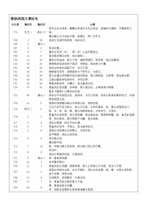 春秋战国大事纪年表