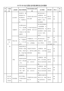 幼儿园安全风险清单