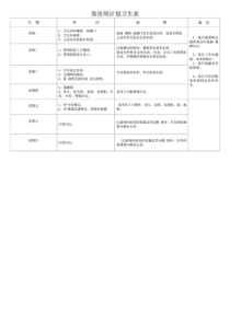 酒店客房部周计划、月计划、季度计划卫生表