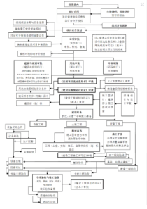 索道建设流程图(供参考)