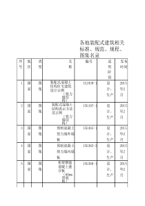 各地装配式建筑相关标准、----规范、规程、图集名录