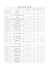 质量体系程序文件大全(免费版)