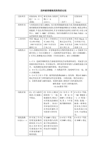 四种碳青霉烯类药物的比较