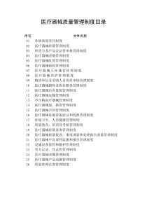 企业经营质量管理制度、工作程序等文件目录