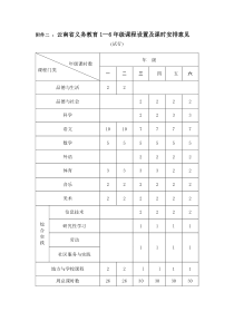 云南省义务教育1—6年级课程设置及课时安排意见