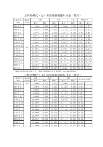 公制螺纹尺寸表