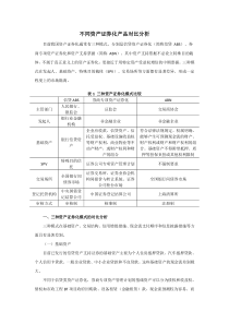 不同资产证券化产品分析(DOC)