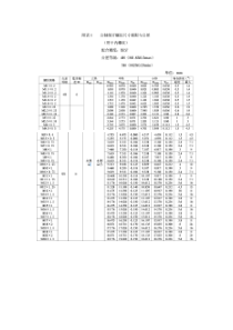 公制细牙螺纹标准