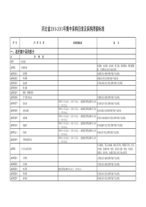 河北省XXXX-XXXX年集中采购目录及采购限额标准