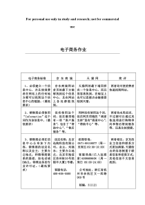 电子商务47条标准