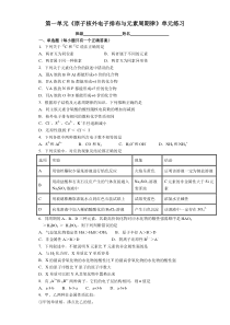 原子核外电子排布与元素周期律》单元测试题