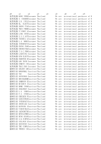 泰国采购商联系方式目录