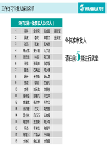 工作许可程序(PTW)2014