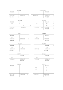 T型账户模板