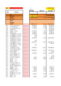 屠宰行业实用成本计算表