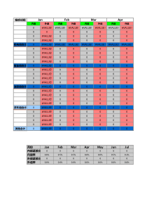 2015年车间内返外返修班组统计表