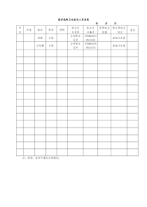 医疗机构卫生技术人员名录