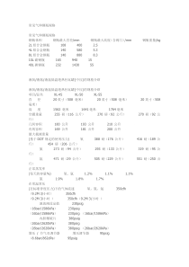 常见钢瓶规格