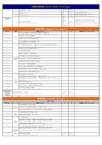 4S店神秘顾客调查问卷