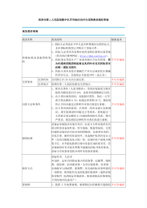 深圳市第二人民医院数字化牙科综合治疗台采购需求指标明细