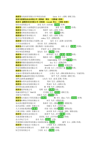 深圳最新采购经理人名册