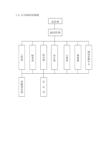 公司组织结构图Word模板