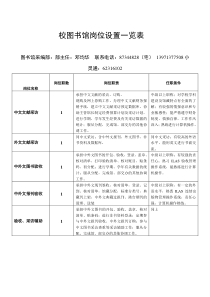 校图书馆岗位设置一览表---中南财经政法大学