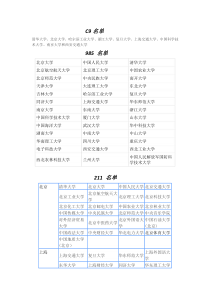 985、211大学名单及优势专业