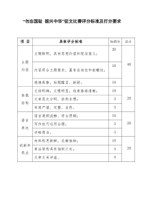 征文比赛评分标准及打分要求