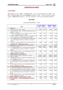 巴基斯坦商务成本概览