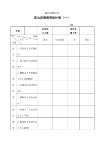 幼儿园课程观摩家长反馈表