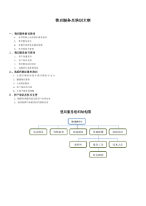 售后服务及培训大纲