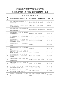 毕业综合实践环节系列表格