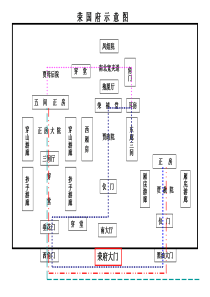 荣国府