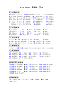 AutoCAD2007-快捷键一览表