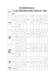 常用药物配伍禁忌表